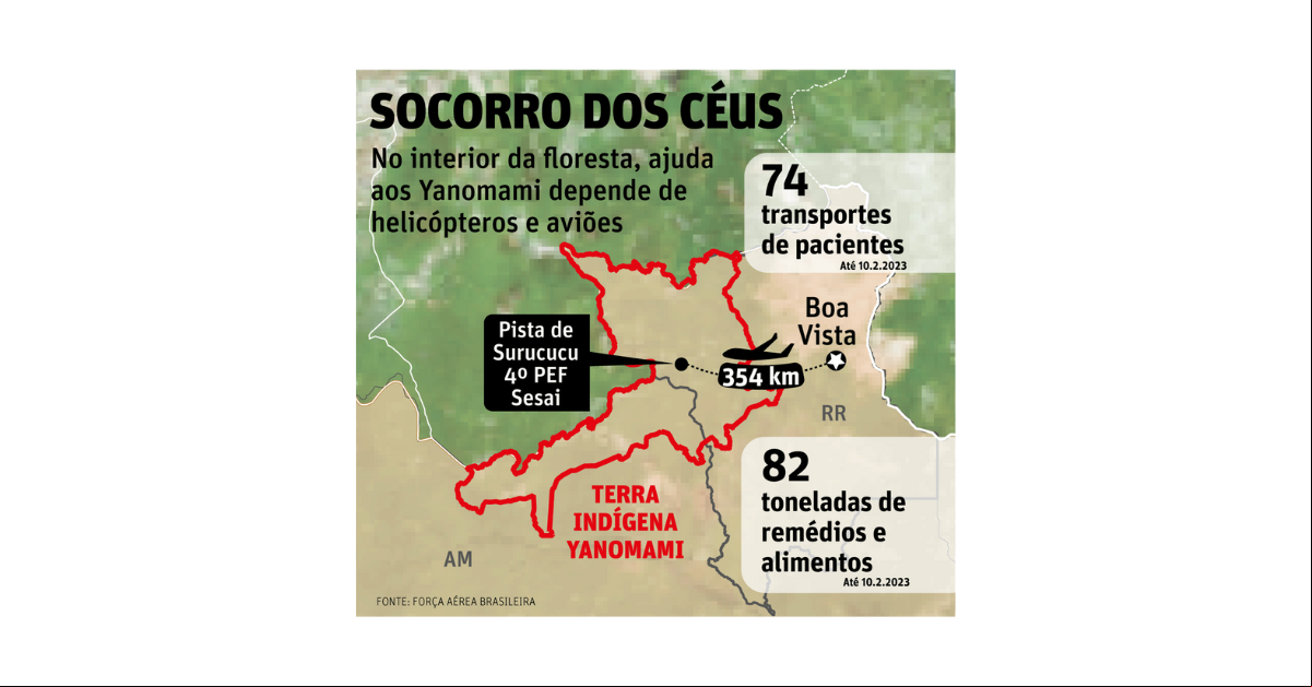 Infográfico Socorro dos Céus